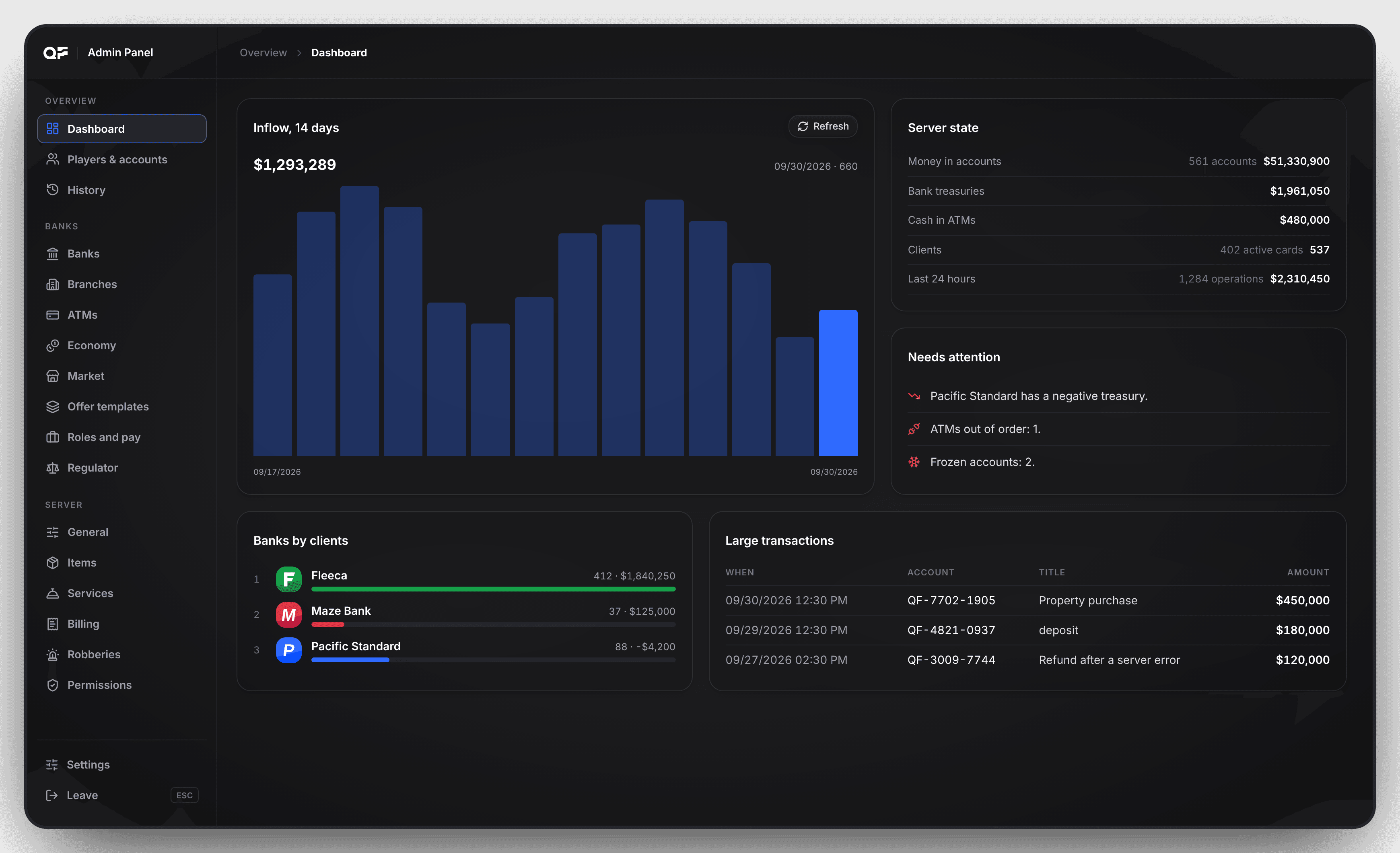 Admin Panel